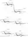 Fig. 15 - Regioselective silyl exchange of per-silylated oligosaccharides