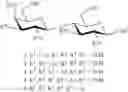 Fig. 23 - Regioselective silyl exchange of per-silylated oligosaccharides