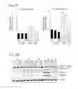 Fig. 11 - Methods to induce targeted protein degradation through bifunctional molecules