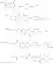 Fig. 135 - Methods to induce targeted protein degradation through bifunctional molecules