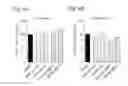 Fig. 17 - Methods to induce targeted protein degradation through bifunctional molecules