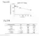 Fig. 26 - Methods to induce targeted protein degradation through bifunctional molecules