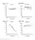 Fig. 28 - Methods to induce targeted protein degradation through bifunctional molecules