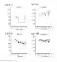 Fig. 29 - Methods to induce targeted protein degradation through bifunctional molecules