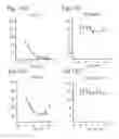 Fig. 31 - Methods to induce targeted protein degradation through bifunctional molecules