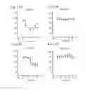 Fig. 32 - Methods to induce targeted protein degradation through bifunctional molecules