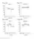 Fig. 33 - Methods to induce targeted protein degradation through bifunctional molecules