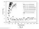 Fig. 05 - METHODS OF PURIFYING RECOMBINANT PROTEINS