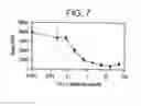 Fig. 27 - PEPTIDES AND RELATED MOLECULES THAT BIND TO TALL-1