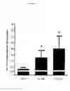 Fig. 04 - Bradykinin receptor modulators and use thereof