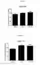 Fig. 05 - Bradykinin receptor modulators and use thereof