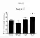 Fig. 06 - Bradykinin receptor modulators and use thereof