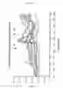 Fig. 07 - Bradykinin receptor modulators and use thereof