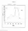 Fig. 11 - Bradykinin receptor modulators and use thereof