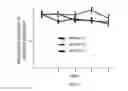Fig. 16 - Red genetically encoded calcium indicators and methods of use