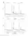 Fig. 22 - Red genetically encoded calcium indicators and methods of use
