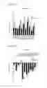 Fig. 10 - Mutant channelrhodopsins with altered ion selectivity