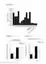 Fig. 19 - Mutant channelrhodopsins with altered ion selectivity