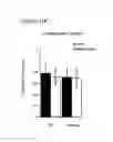 Fig. 20 - Mutant channelrhodopsins with altered ion selectivity