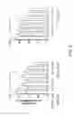 Fig. 06 - MPS peptides and use thereof