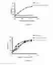 Fig. 02 - Short peptides derived from VDAC1, compositions and methods of use thereof
