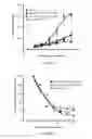 Fig. 07 - Short peptides derived from VDAC1, compositions and methods of use thereof