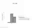 Fig. 32 - Partial region polypeptide of REIC/Dkk-3 protein