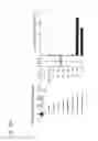Fig. 46 - Partial region polypeptide of REIC/Dkk-3 protein