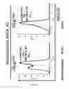 Fig. 12 - NOVEL ALTERNATIVE SPLICE TRANSCRIPTS FOR MHC CLASS I RELATED CHAIN ALPHA (MICA) AND USES THEREOF