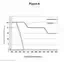 Fig. 07 - Thrombospondin-1 polypeptides and methods of using same