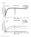 Fig. 09 - Anti-C5 antibodies