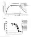 Fig. 10 - Anti-C5 antibodies
