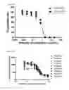 Fig. 11 - Anti-C5 antibodies