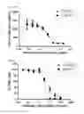 Fig. 12 - Anti-C5 antibodies
