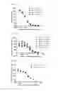Fig. 15 - Anti-C5 antibodies