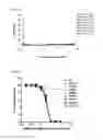 Fig. 16 - Anti-C5 antibodies