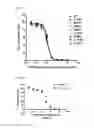 Fig. 17 - Anti-C5 antibodies