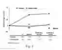 Fig. 06 - Use of TNFalpha Inhibitor