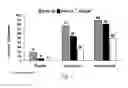 Fig. 07 - Use of TNFalpha Inhibitor