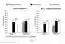 Fig. 09 - Use of TNFalpha Inhibitor