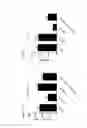Fig. 17 - Combination Therapy For Treatment Of Disease
