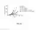 Fig. 07 - Antibodies to TIGIT