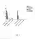 Fig. 11 - Antibodies to TIGIT