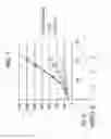 Fig. 09 - ANTI CEACAM1 ANTIBODIES AND METHODS OF USING SAME