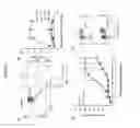 Fig. 03 - Methods and materials for treating cancer