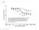 Fig. 15 - HETERODIMERIC ANTIBODIES INCLUDING BINDING TO CD8