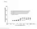 Fig. 16 - HETERODIMERIC ANTIBODIES INCLUDING BINDING TO CD8