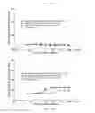 Fig. 19 - HETERODIMERIC ANTIBODIES INCLUDING BINDING TO CD8