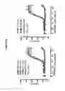 Fig. 29 - Binding molecules for BCMA and CD3