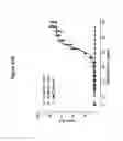 Fig. 31 - Binding molecules for BCMA and CD3